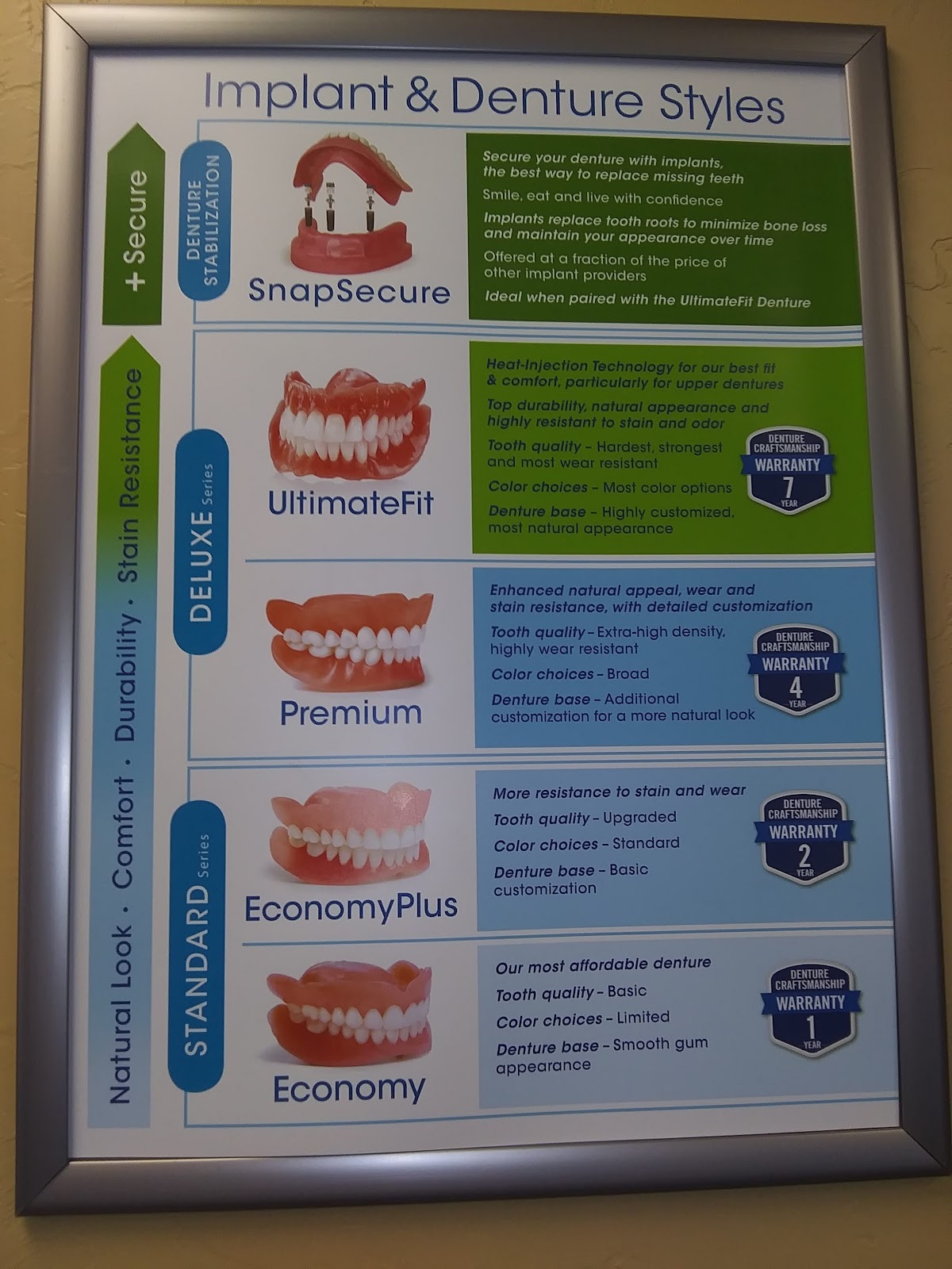 Affordable Dentures & Implants - Tucson photo 5