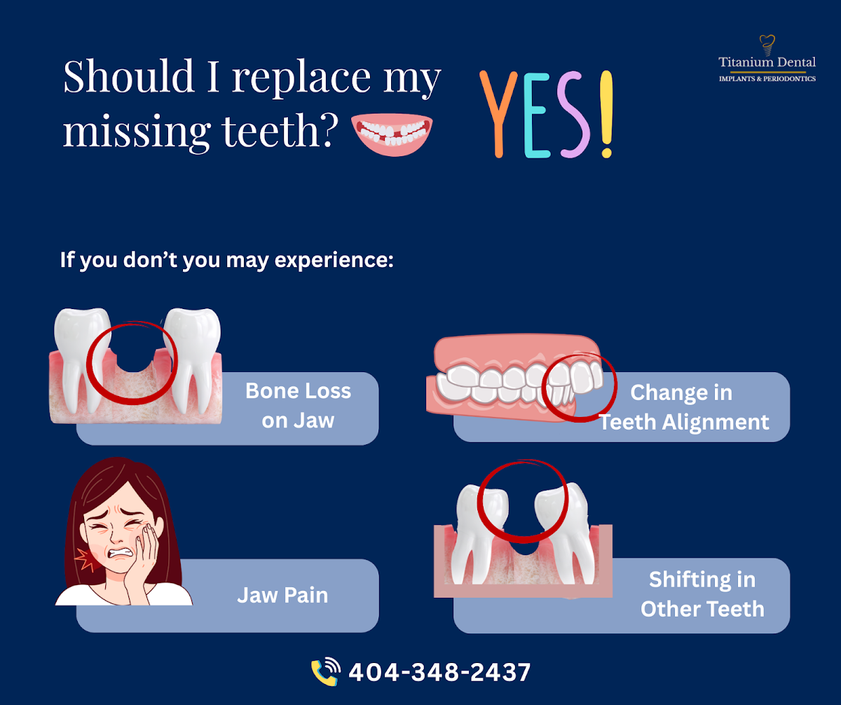 Titanium Dental Implants & Periodontics **$1,999 Implant Special** Best Price in Ga! photo 3