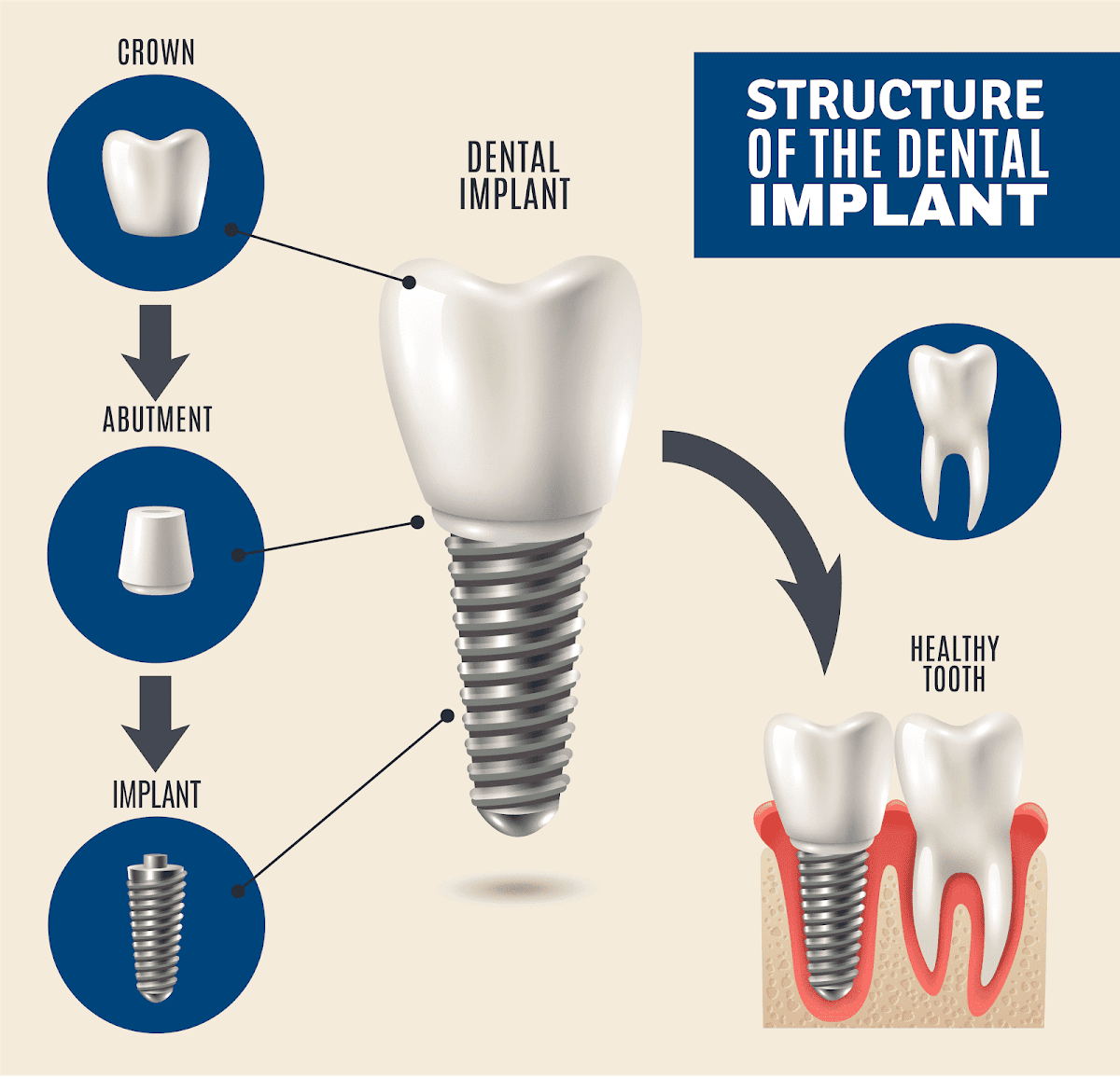 A+ Dental & Implant Denture Center photo 3