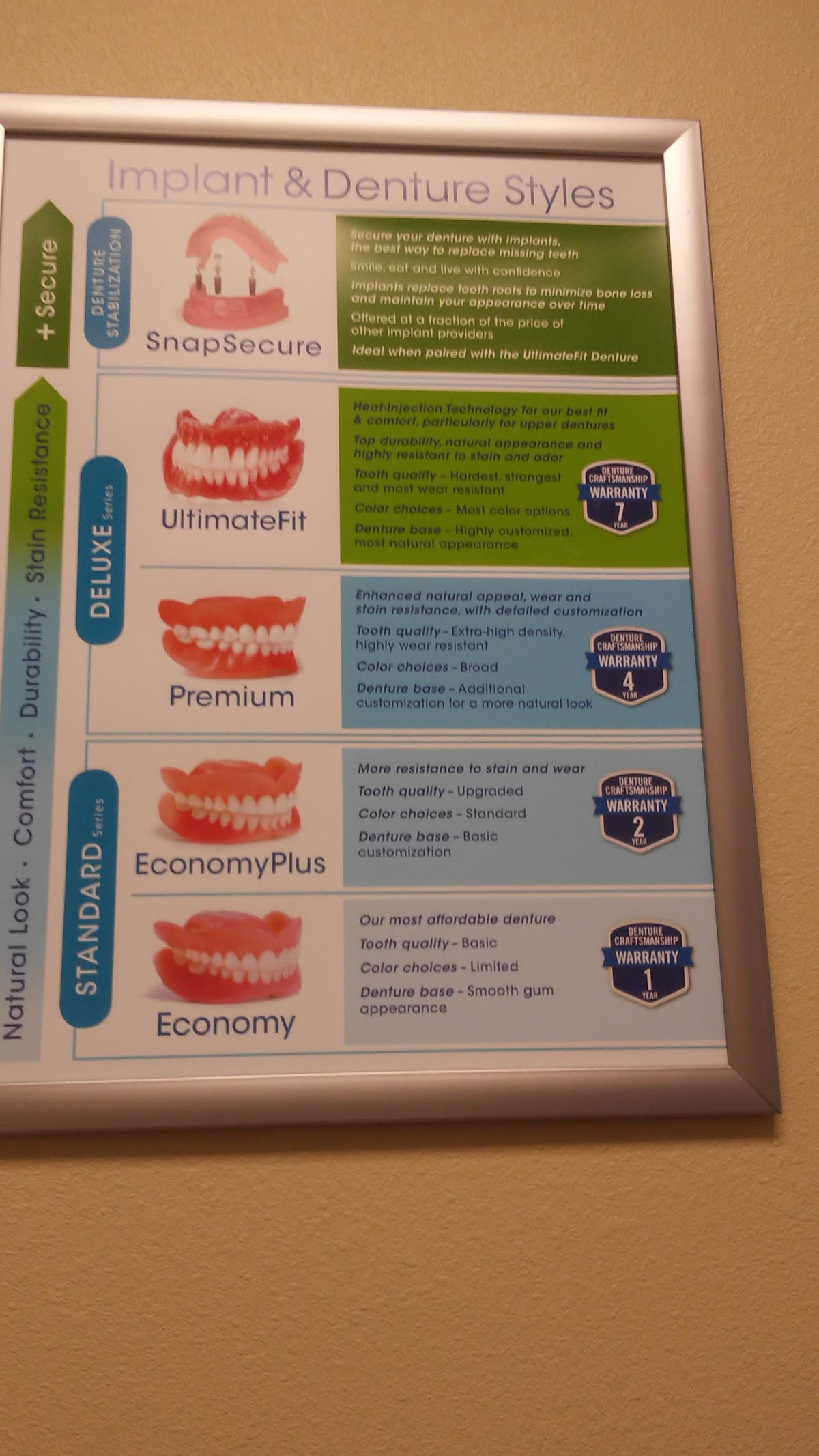 Affordable Dentures & Implants - Aurora photo 6