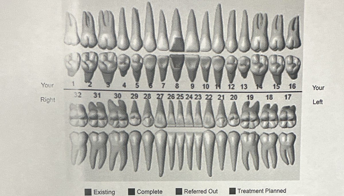 The Smile Center photo 1