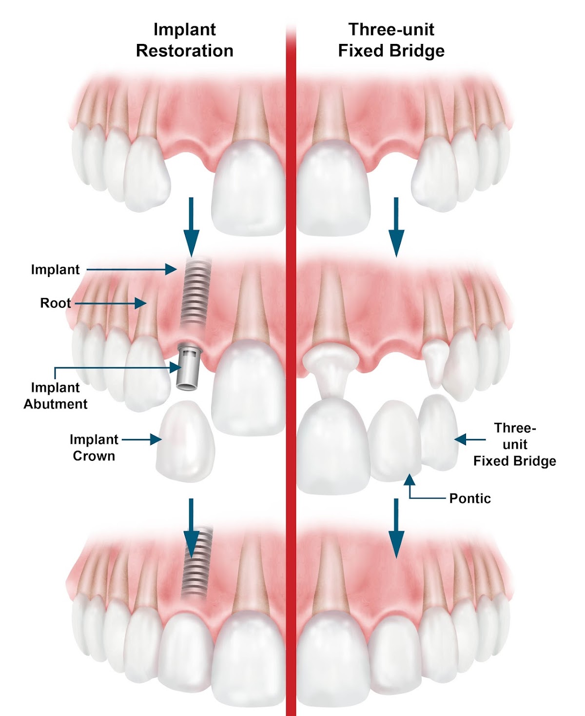 Nevada Oral & Facial Surgery photo 5