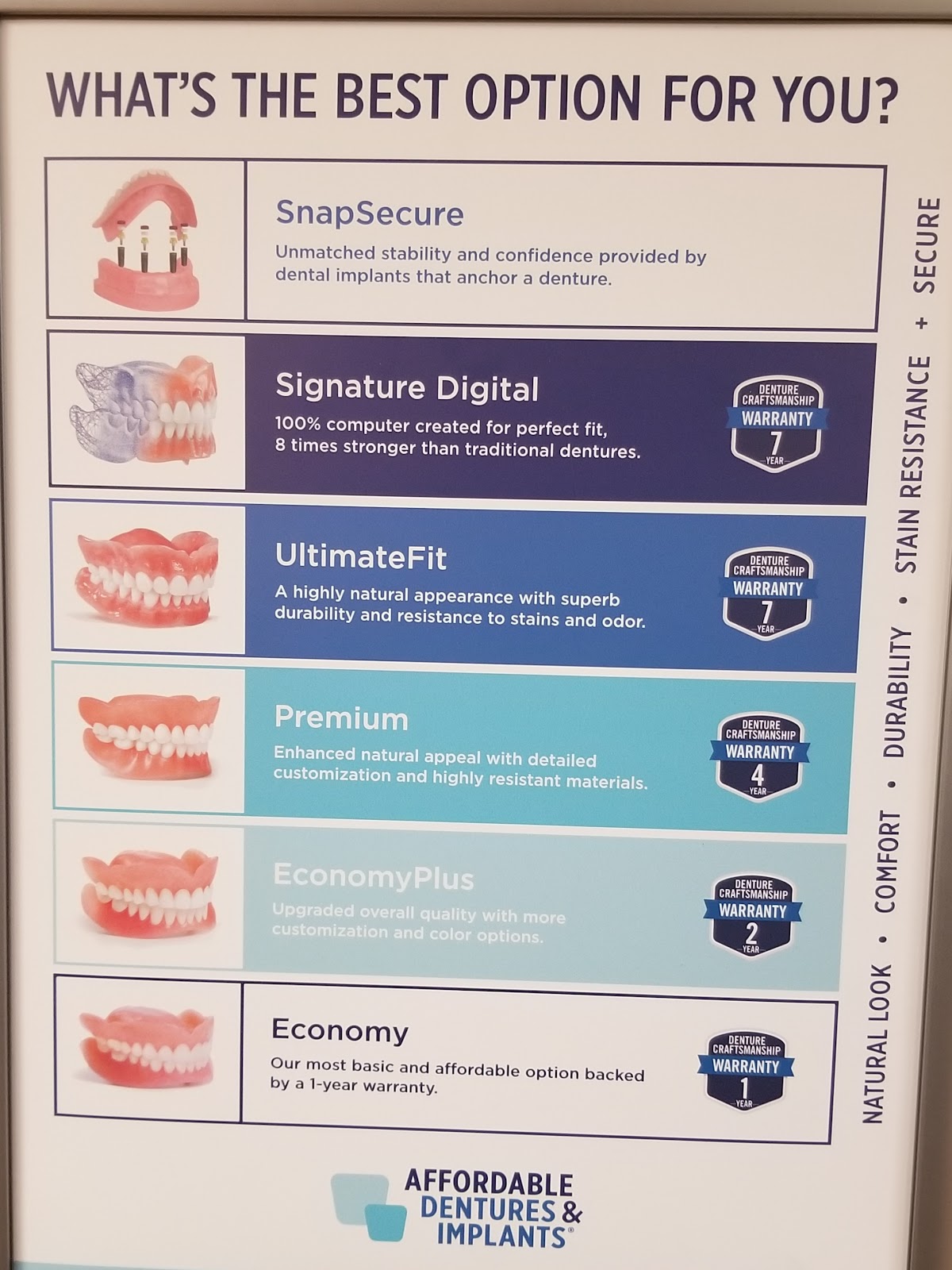 Affordable Dentures & Implants - Wichita photo 5